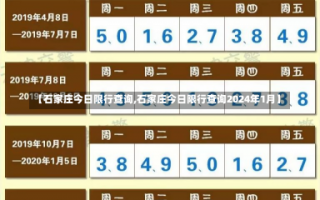 【石家庄今日限行查询,石家庄今日限行查询2024年1月】