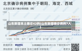 山东新增本土确诊42例(山东新增确诊病例7人)