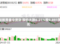 见知教育盘中异动 股价大跌6.21%报0.891美元