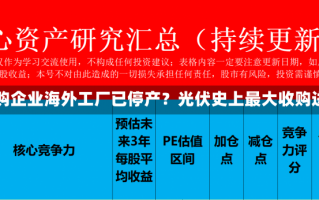 通威股份拟收购企业海外工厂已停产？光伏史上最大收购进展怎么样了