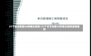 31个省份新增46例确诊病例/31个省份新增46例确诊病例是哪里的