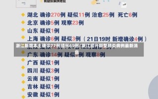 浙江新增本土确诊77例绍兴69例/浙江绍兴新型肺炎病例最新消息