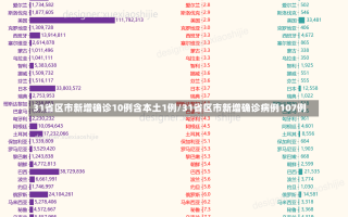 31省区市新增确诊10例含本土1例/31省区市新增确诊病例107例