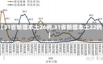 【31省新增本土26例,31省新增本土22例】