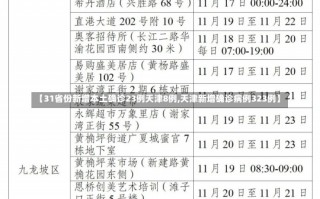 【31省份新增本土确诊23例天津8例,天津新增确诊病例323例】