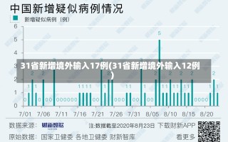 31省新增境外输入17例(31省新增境外输入12例)