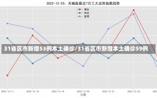 31省区市新增53例本土确诊/31省区市新增本土确诊59例