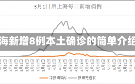 上海新增8例本土确诊的简单介绍