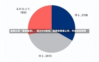 氢能公司「重塑能源」，通过IPO聆讯，或很快香港上市，中金独家保荐