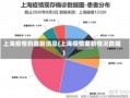 上海疫情的最新消息(上海疫情最新情况数据)