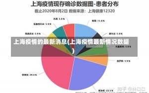 上海疫情的最新消息(上海疫情最新情况数据)