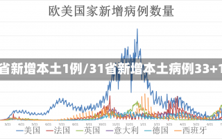 31省新增本土1例/31省新增本土病例33+10