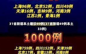 31省新增本土确诊49例(31省新增49例本土33例)