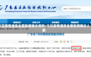 今日疫情通报全国新增确诊病例/今日疫情通报全国新增确诊人数