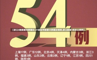 【浙江3地新增50例确诊,31省区市新增55例确诊病例,浙江新增1例本土病例】