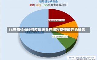 16天确诊484例疫情源头在哪?/疫情最开始确诊