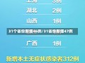 31个省份新增46例/31省份新增47例