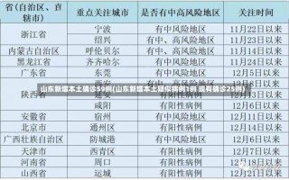 山东新增本土确诊59例(山东新增本土疑似病例1例 现有确诊25例)