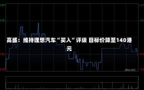 高盛：维持理想汽车“买入”评级 目标价降至140港元