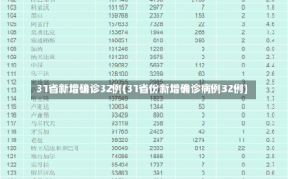 31省新增确诊32例(31省份新增确诊病例32例)