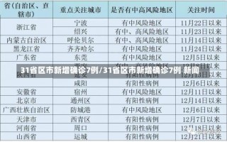 31省区市新增确诊7例/31省区市新增确诊7例 新闻