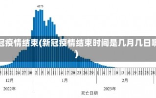 新冠疫情结束(新冠疫情结束时间是几月几日啊)