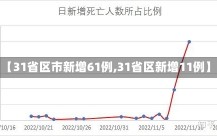 【31省区市新增61例,31省区新增11例】