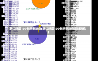 浙江新增109例新型肺炎(浙江新增109例新型肺炎最新消息)