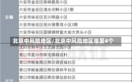 北京中风险地区/北京中风险地区增至4个