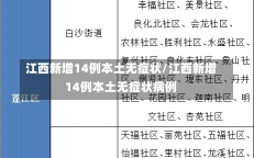 江西新增14例本土无症状/江西新增14例本土无症状病例