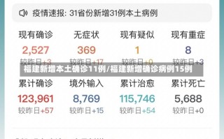 福建新增本土确诊11例/福建新增确诊病例15例