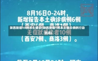 陕西新增10例本土确诊(陕西新增1例本土确诊病例行动轨迹)