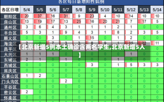 【北京新增5例本土确诊含两名学生,北京新增5人】