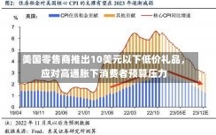 美国零售商推出10美元以下低价礼品，应对高通胀下消费者预算压力