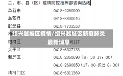 绍兴越城区疫情/绍兴越城区新冠肺炎最新消息