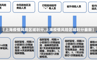 【上海疫情风险区域划分,上海疫情风险区域划分最新】