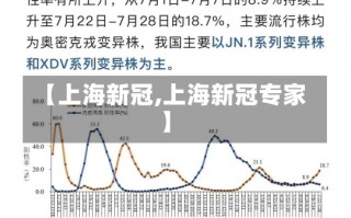 【上海新冠,上海新冠专家】