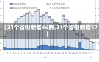 【31个省份新增46例,31个省份新增17】