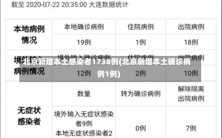 北京新增本土感染者1738例(北京新增本土确诊病例1例)