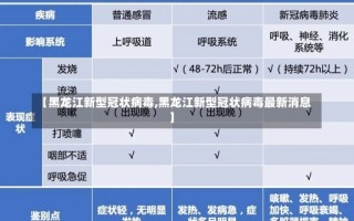 【黑龙江新型冠状病毒,黑龙江新型冠状病毒最新消息】