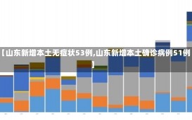 【山东新增本土无症状53例,山东新增本土确诊病例51例】