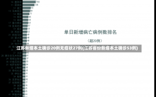 江苏新增本土确诊20例无症状27例(江苏省份新增本土确诊53例)