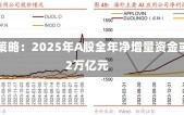 海通策略：2025年A股全年净增量资金或达2万亿元