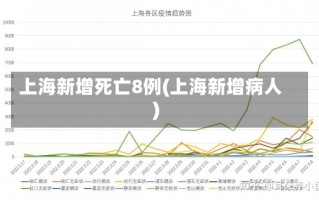 上海新增死亡8例(上海新增病人)