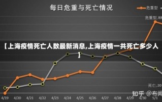 【上海疫情死亡人数最新消息,上海疫情一共死亡多少人】