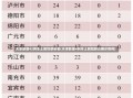 天津新增42例本土阳性感染者(天津新增4例本土新冠肺炎确诊病例)