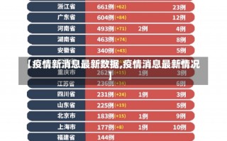 【疫情新消息最新数据,疫情消息最新情况】