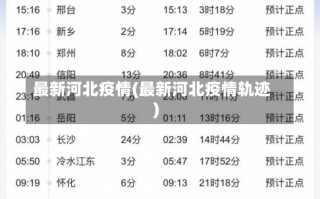 最新河北疫情(最新河北疫情轨迹)