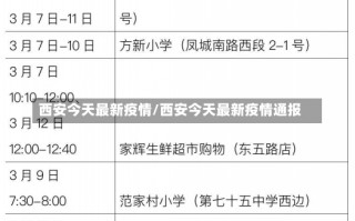 西安今天最新疫情/西安今天最新疫情通报