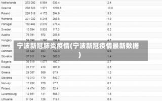 宁波新冠肺炎疫情(宁波新冠疫情最新数据)